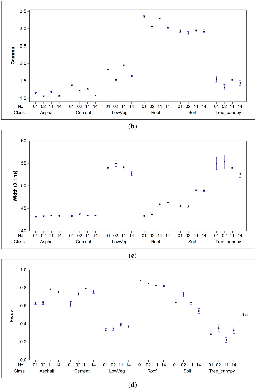 Remotesensing 07 02731 g007b 1024