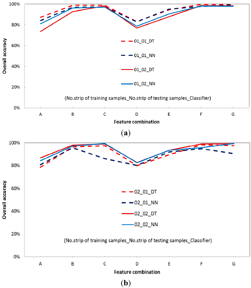 Remotesensing 07 02731 g009a 1024