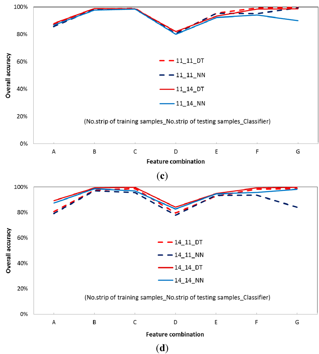 Remotesensing 07 02731 g009b 1024