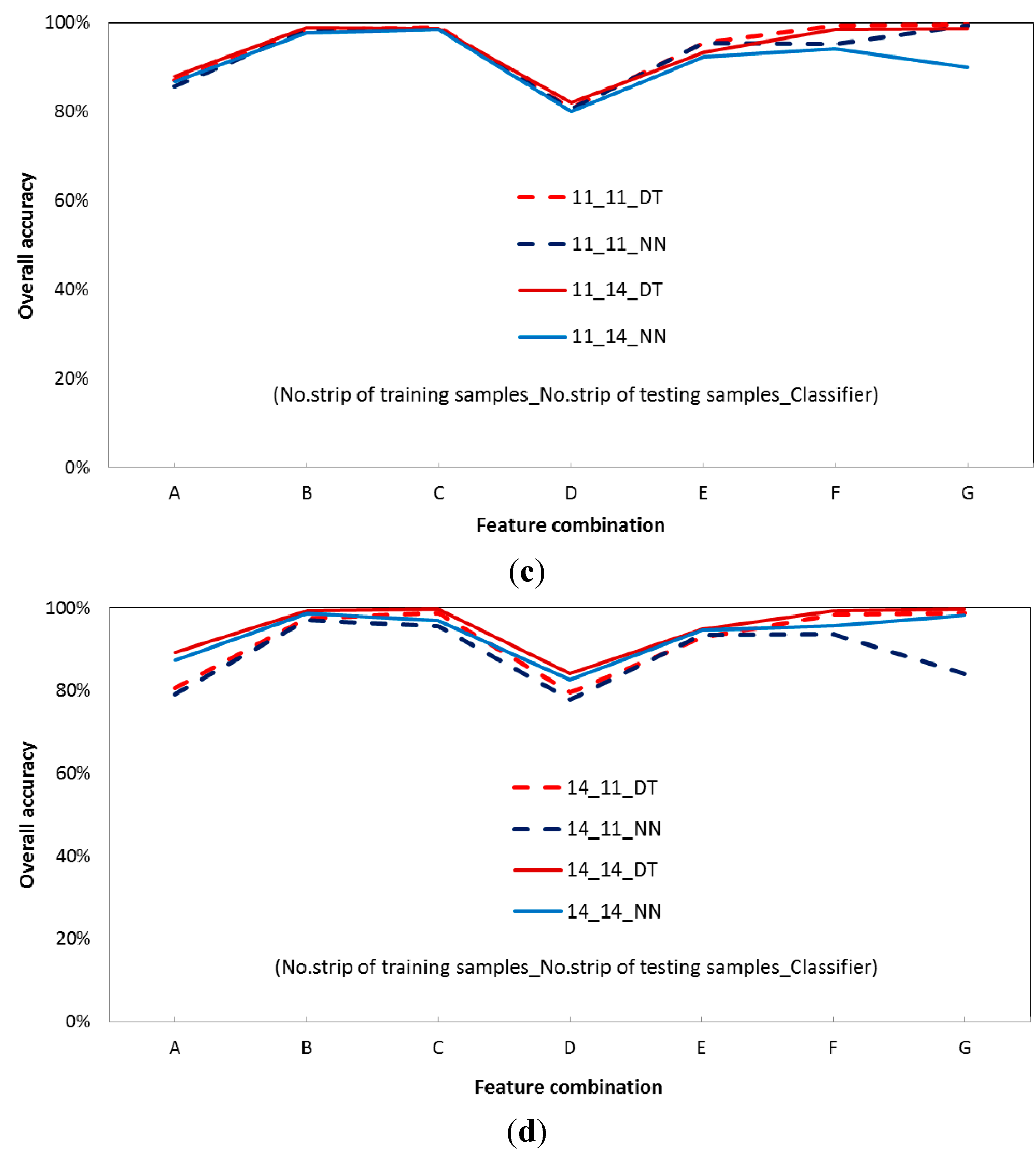 Remotesensing 07 02731 g009b