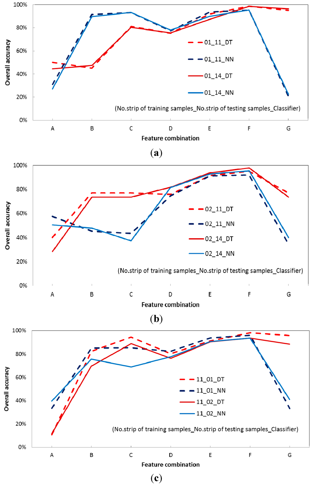 Remotesensing 07 02731 g010a 1024