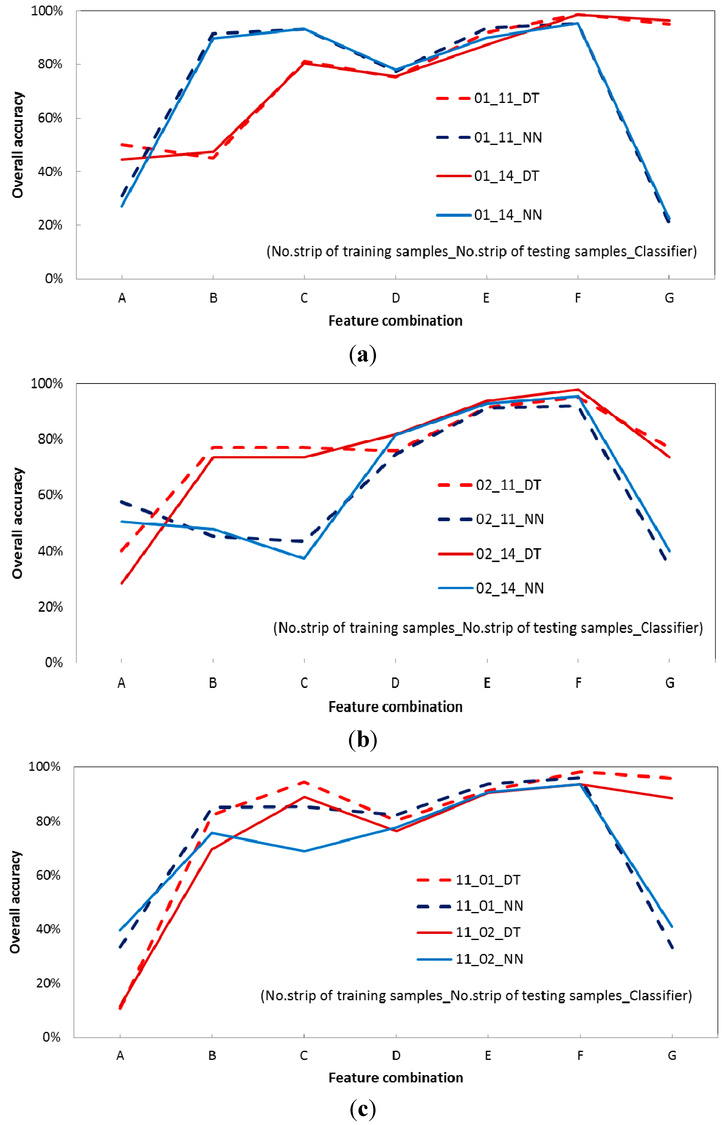 Remotesensing 07 02731 g010a