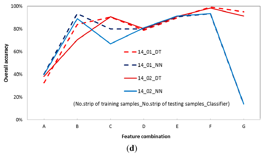 Remotesensing 07 02731 g010b 1024