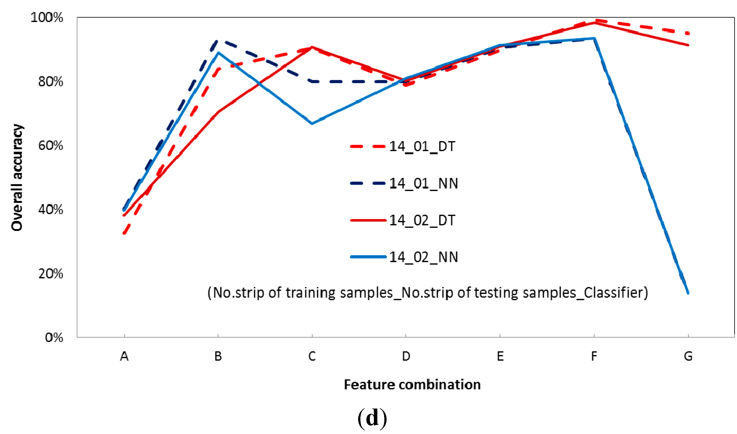 Remotesensing 07 02731 g010b