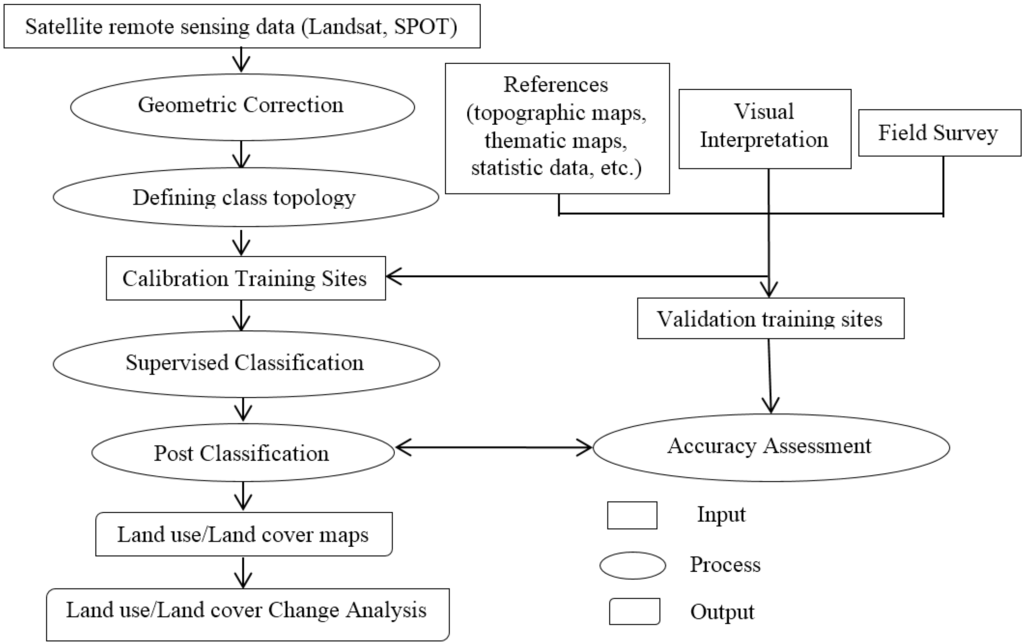 Remotesensing 07 02899 g002 1024