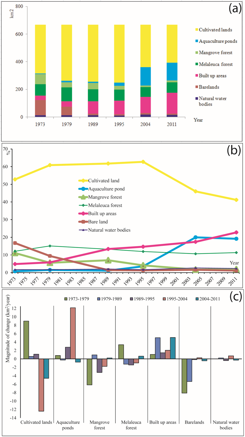 Remotesensing 07 02899 g007 1024