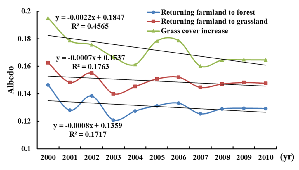 Remotesensing 07 02926 g005 1024