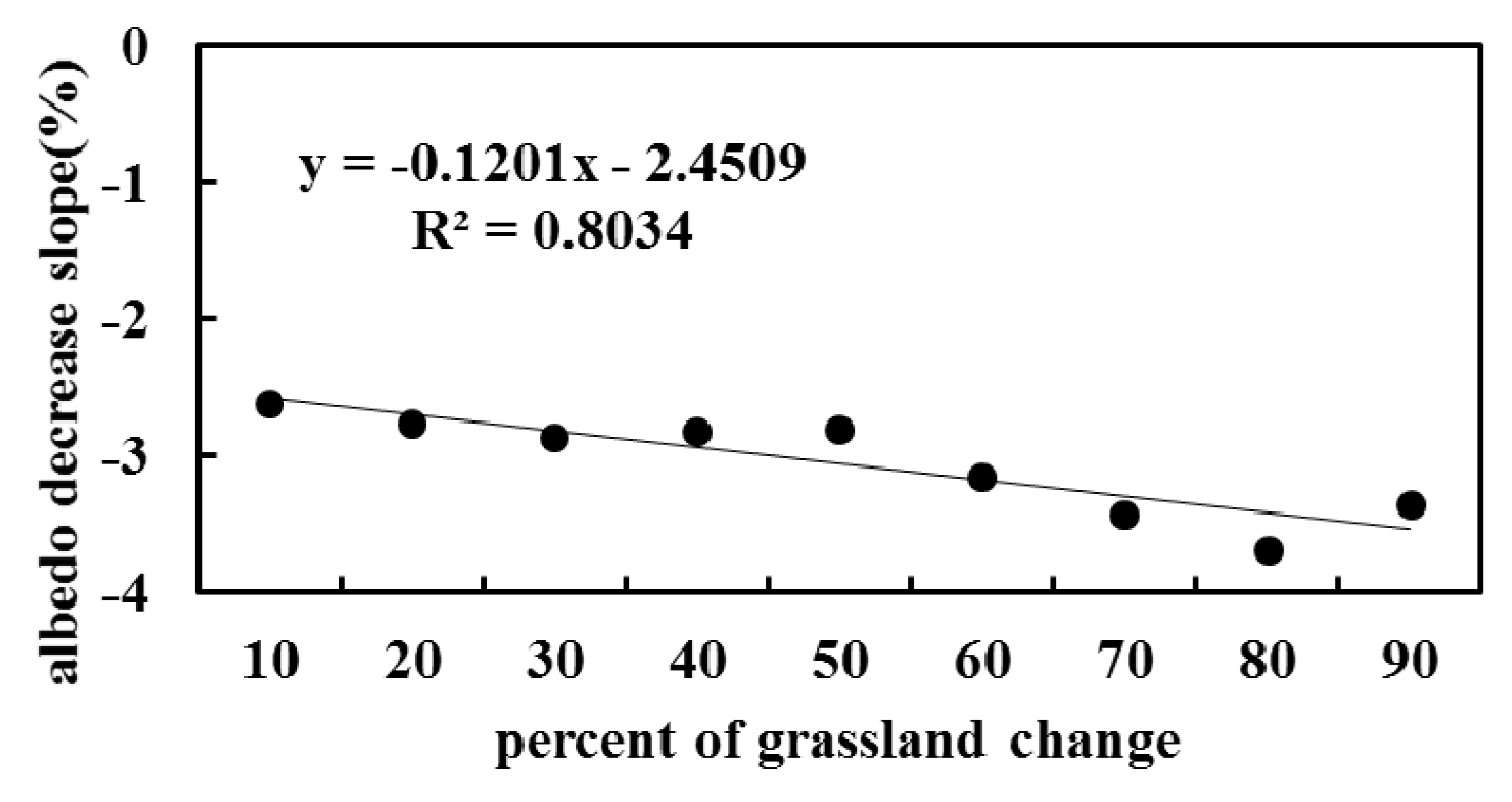 Remotesensing 07 02926 g006