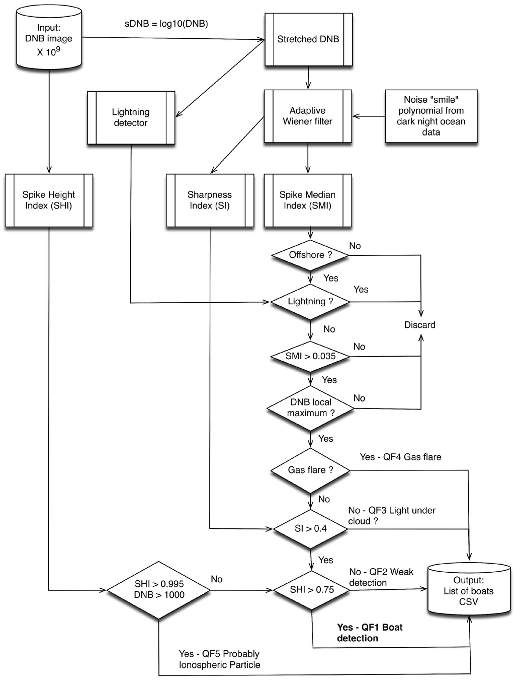 Remotesensing 07 03020 g002 1024