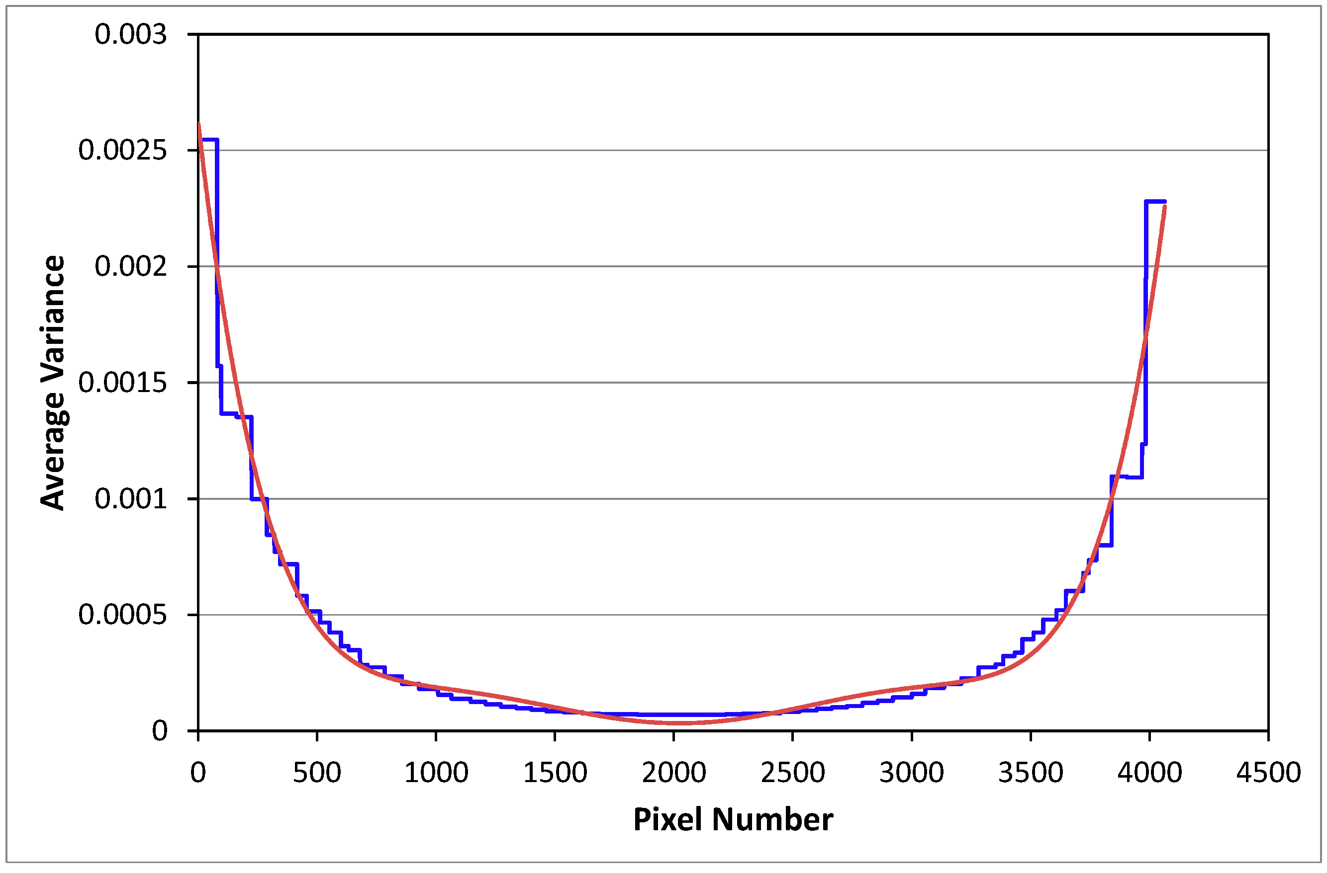 Remotesensing 07 03020 g003