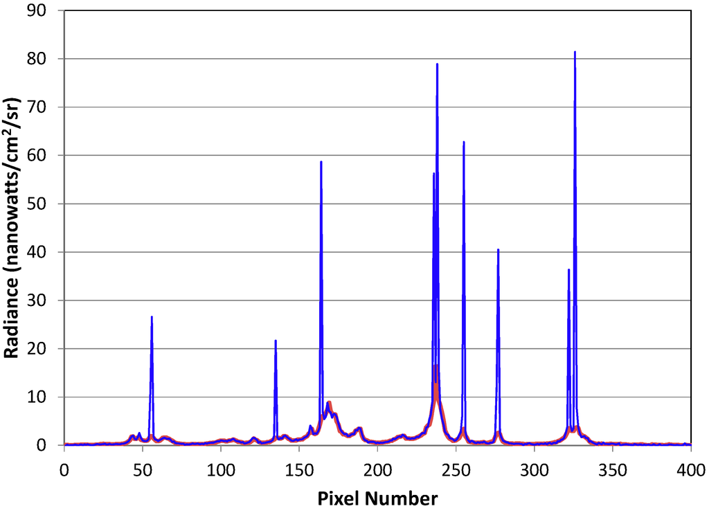Remotesensing 07 03020 g006 1024