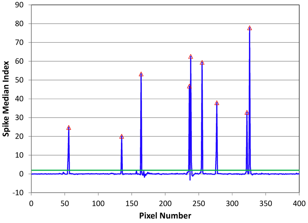 Remotesensing 07 03020 g007 1024