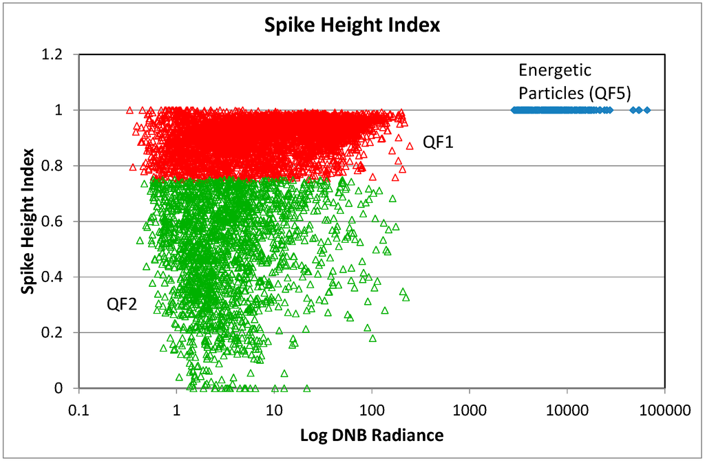 Remotesensing 07 03020 g008 1024