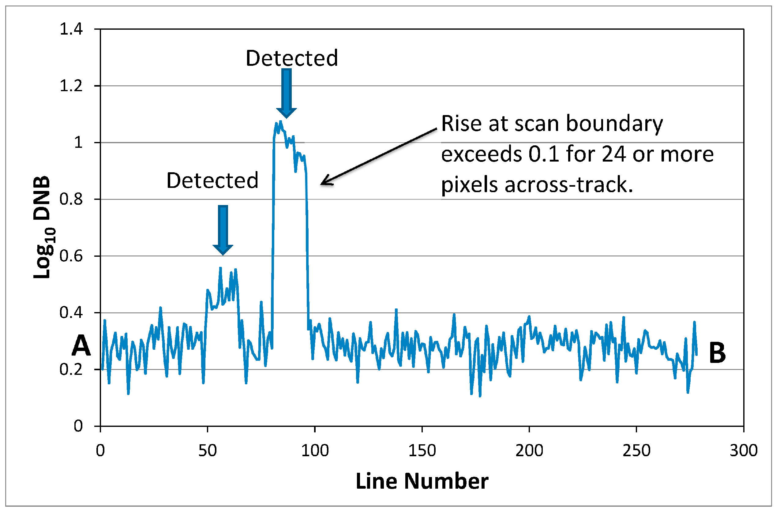 Remotesensing 07 03020 g011