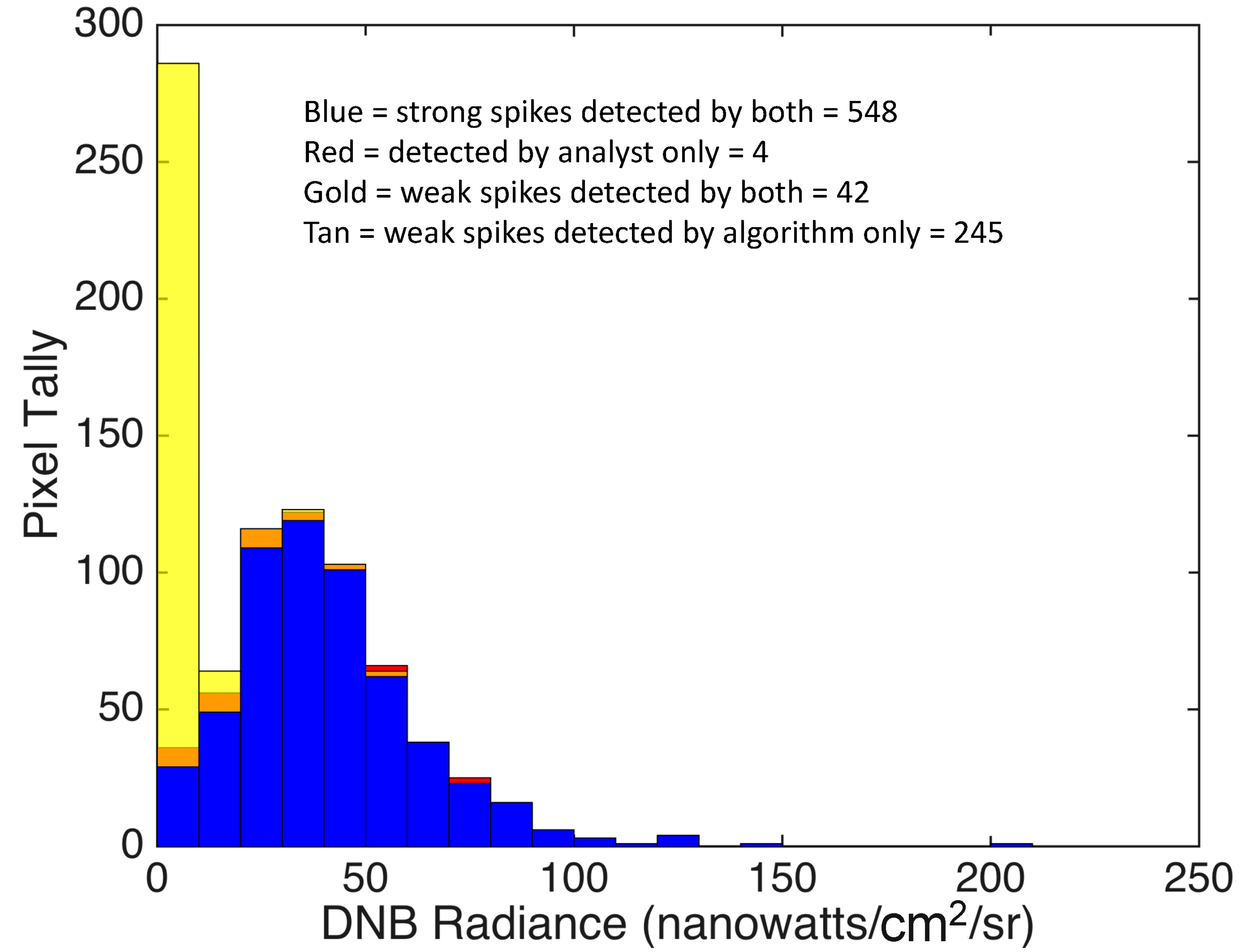 Remotesensing 07 03020 g018