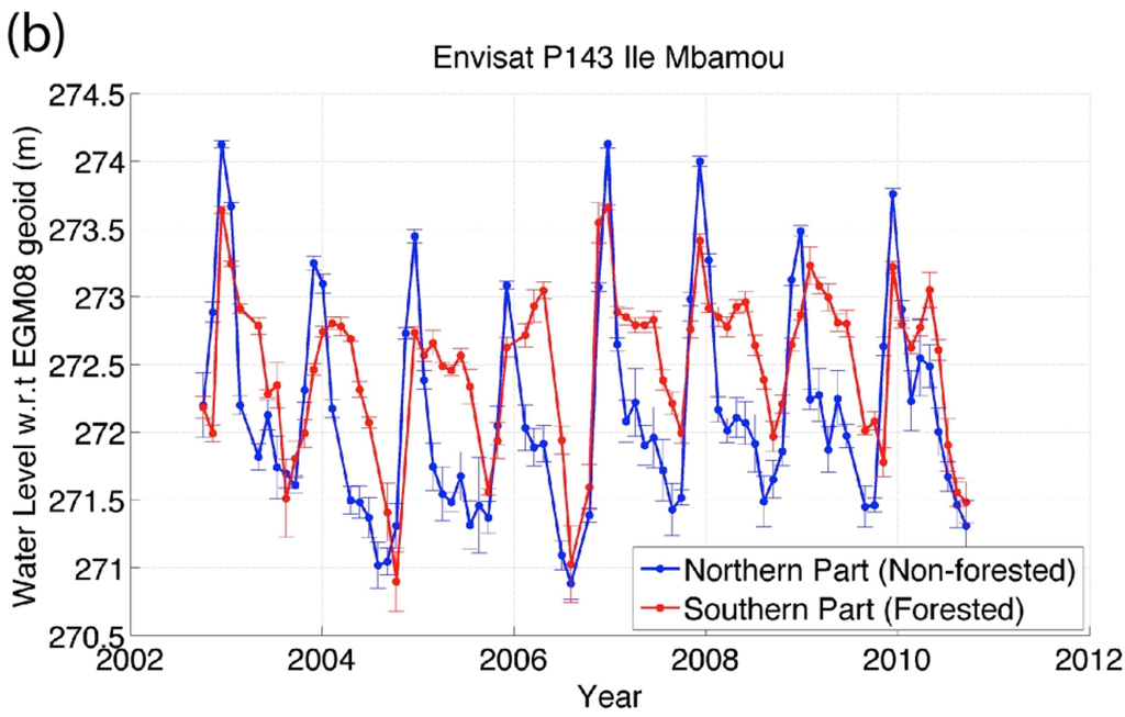 Remotesensing 07 03153 g004b 1024