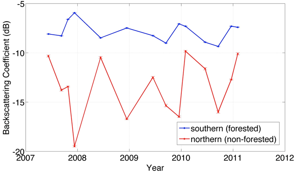 Remotesensing 07 03153 g008 1024
