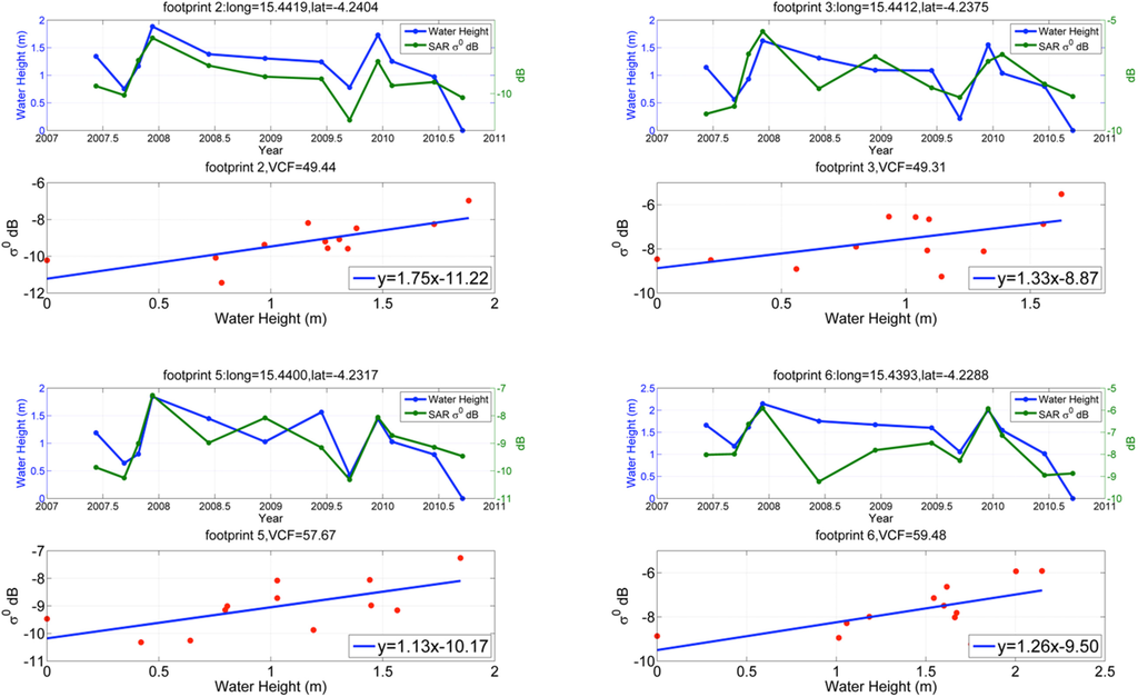 Remotesensing 07 03153 g010a 1024