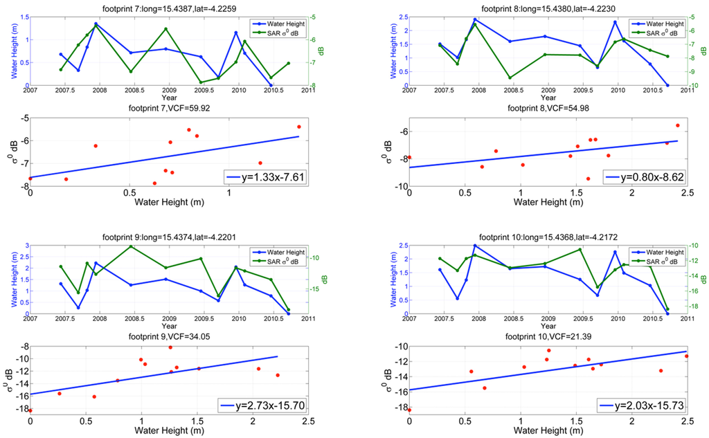 Remotesensing 07 03153 g010b 1024