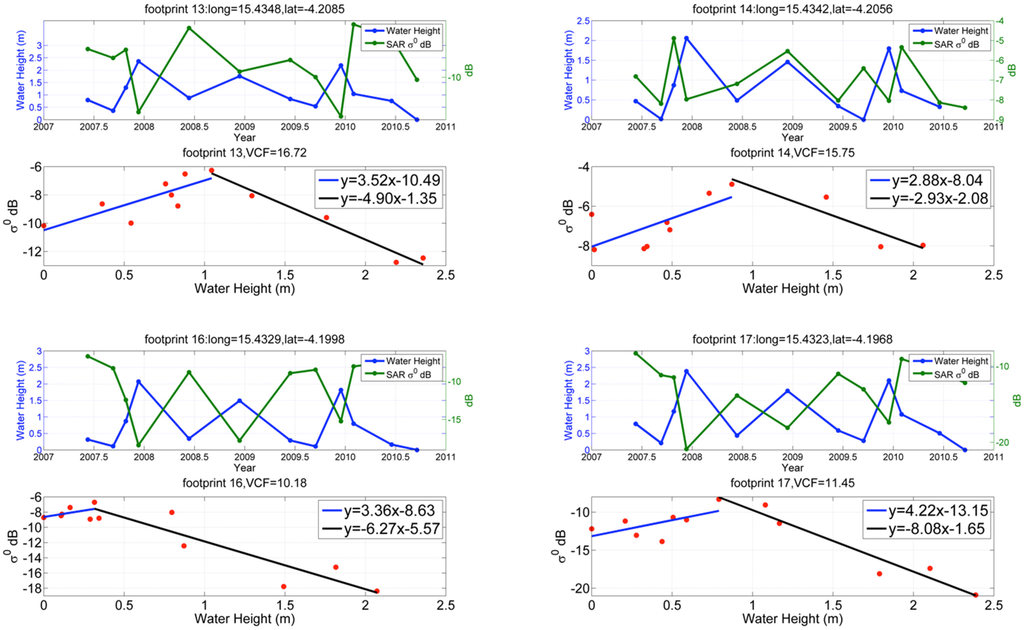 Remotesensing 07 03153 g011a 1024
