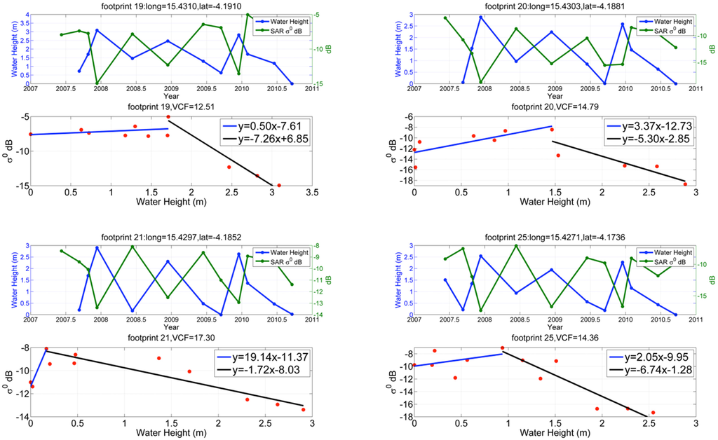 Remotesensing 07 03153 g011b 1024