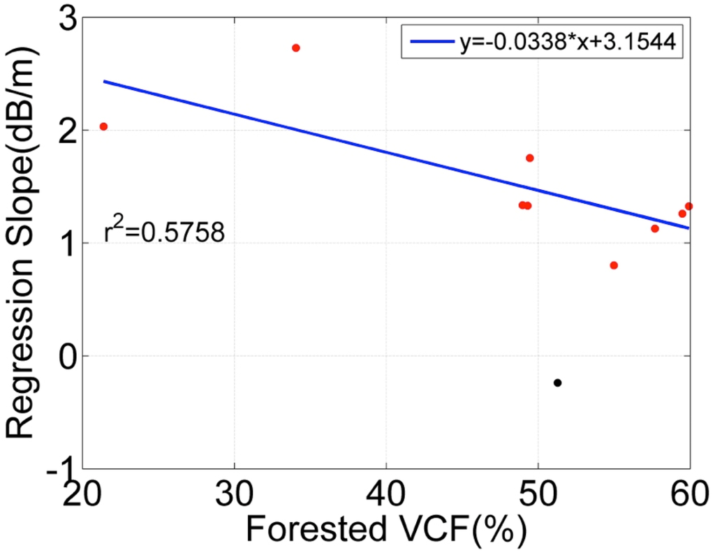 Remotesensing 07 03153 g013 1024