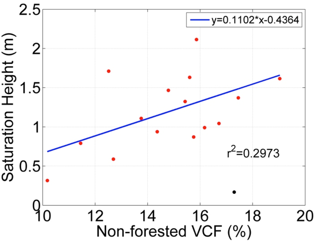 Remotesensing 07 03153 g014 1024