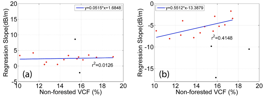 Remotesensing 07 03153 g015 1024