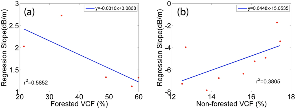 Remotesensing 07 03153 g016 1024