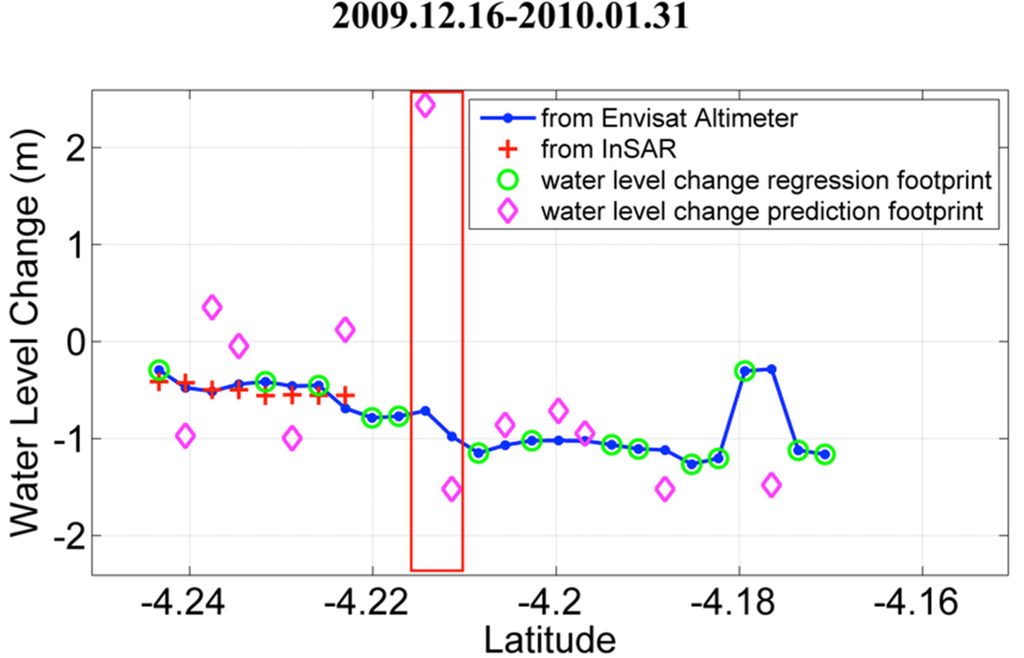 Remotesensing 07 03153 g018b 1024