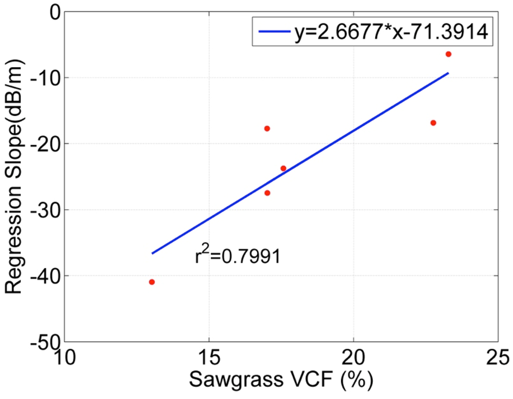 Remotesensing 07 03153 g019 1024