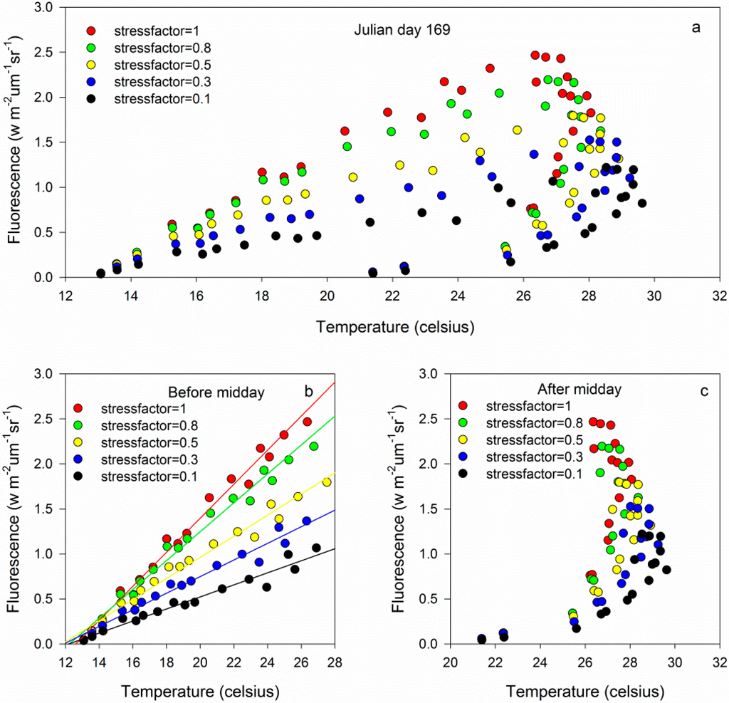 Remotesensing 07 03232 g002 1024