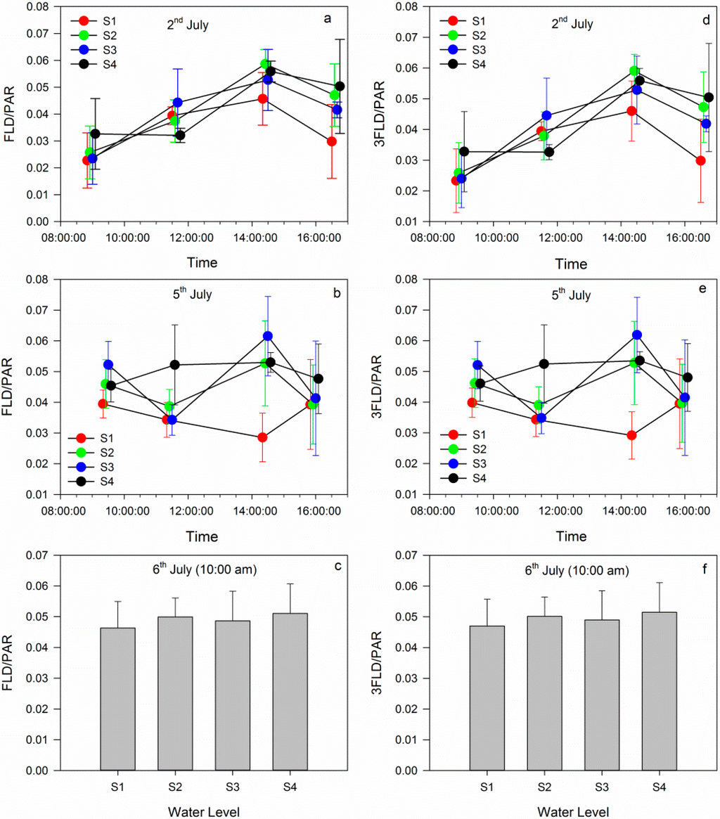 Remotesensing 07 03232 g006 1024