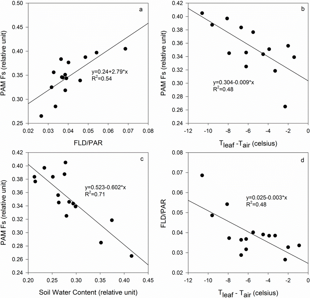 Remotesensing 07 03232 g007 1024