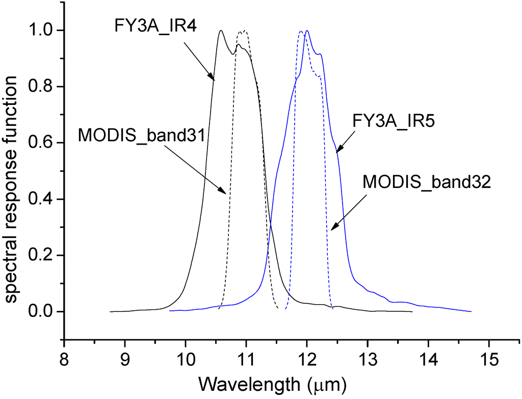 Remotesensing 07 03250 g002 1024