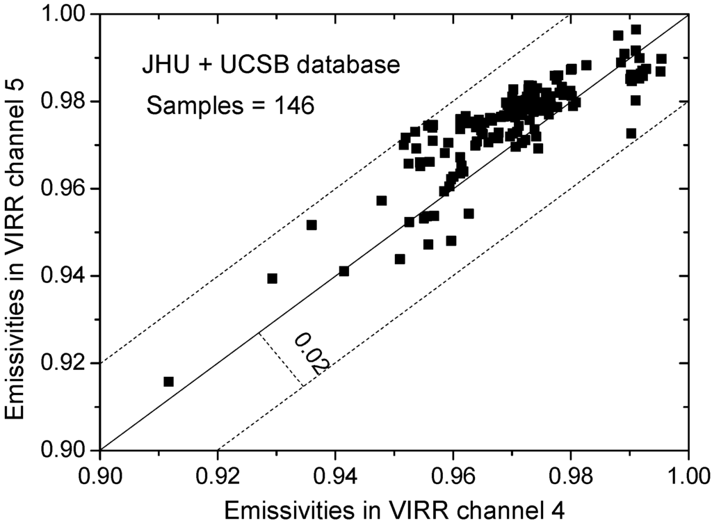 Remotesensing 07 03250 g003 1024