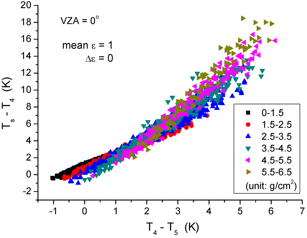 Remotesensing 07 03250 g004 1024