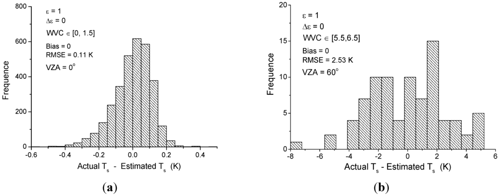 Remotesensing 07 03250 g005 1024