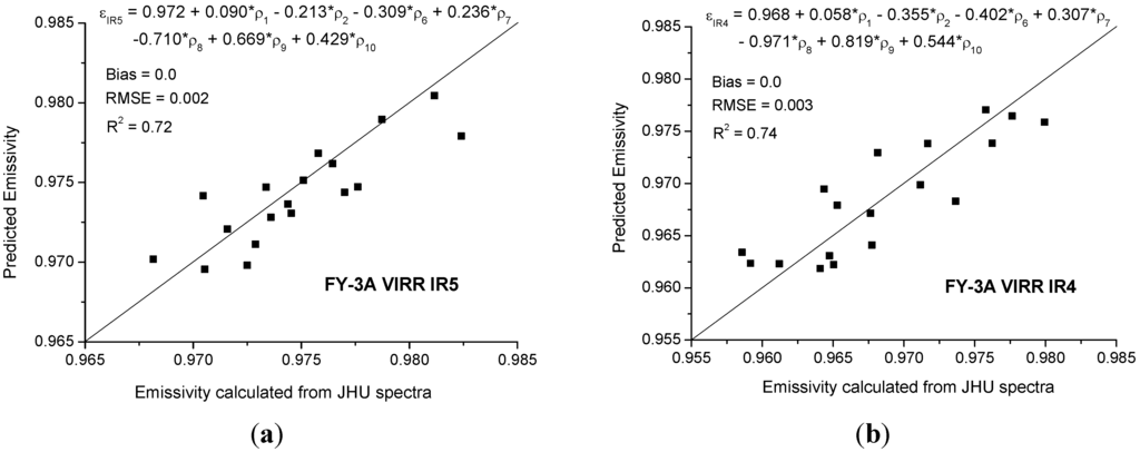 Remotesensing 07 03250 g006 1024