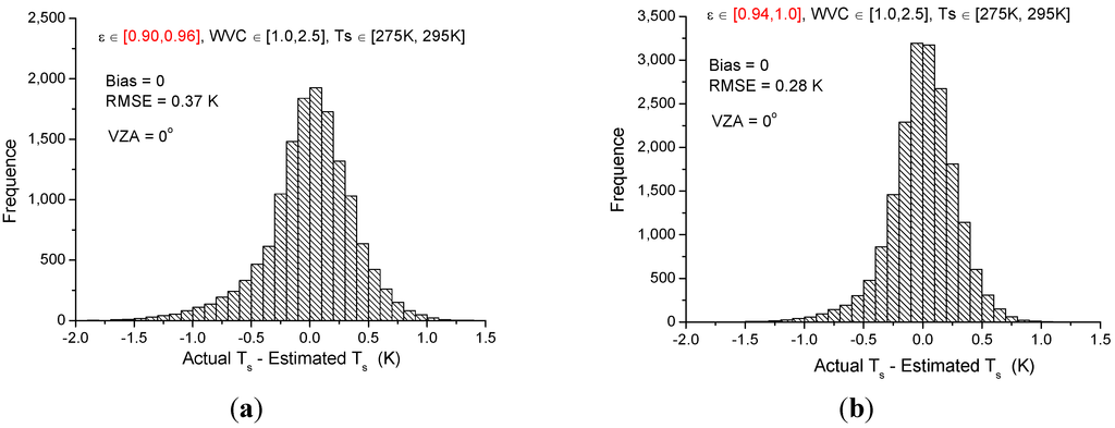 Remotesensing 07 03250 g007 1024