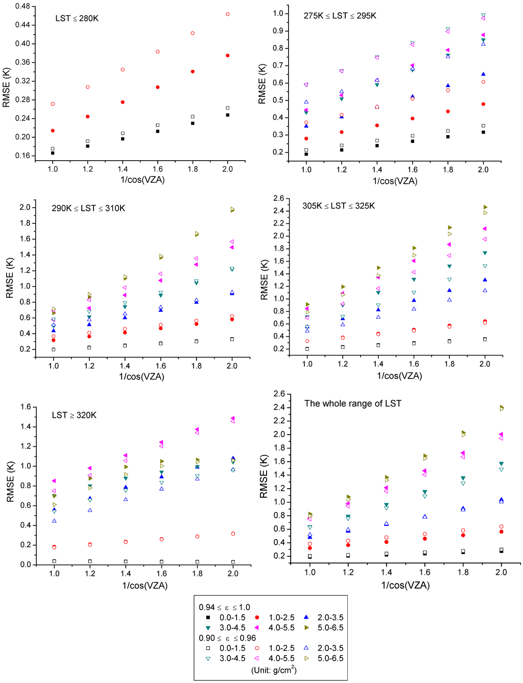 Remotesensing 07 03250 g008 1024