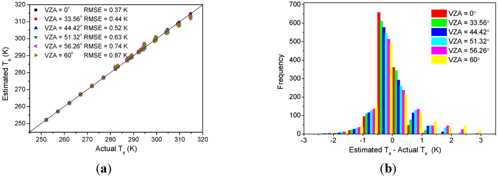 Remotesensing 07 03250 g009 1024