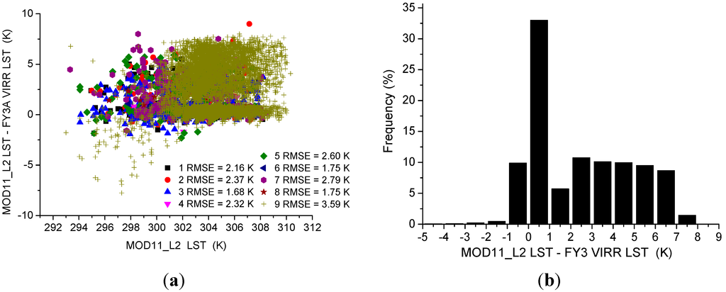 Remotesensing 07 03250 g011 1024