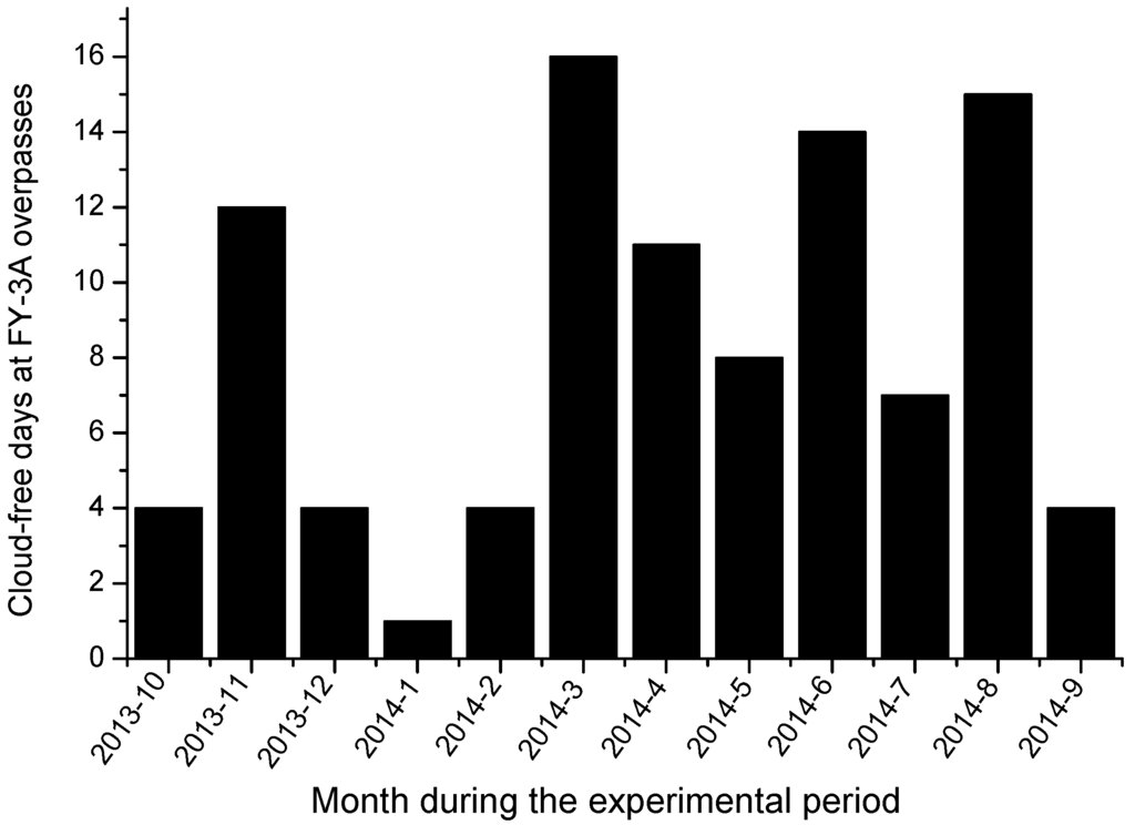 Remotesensing 07 03250 g012 1024