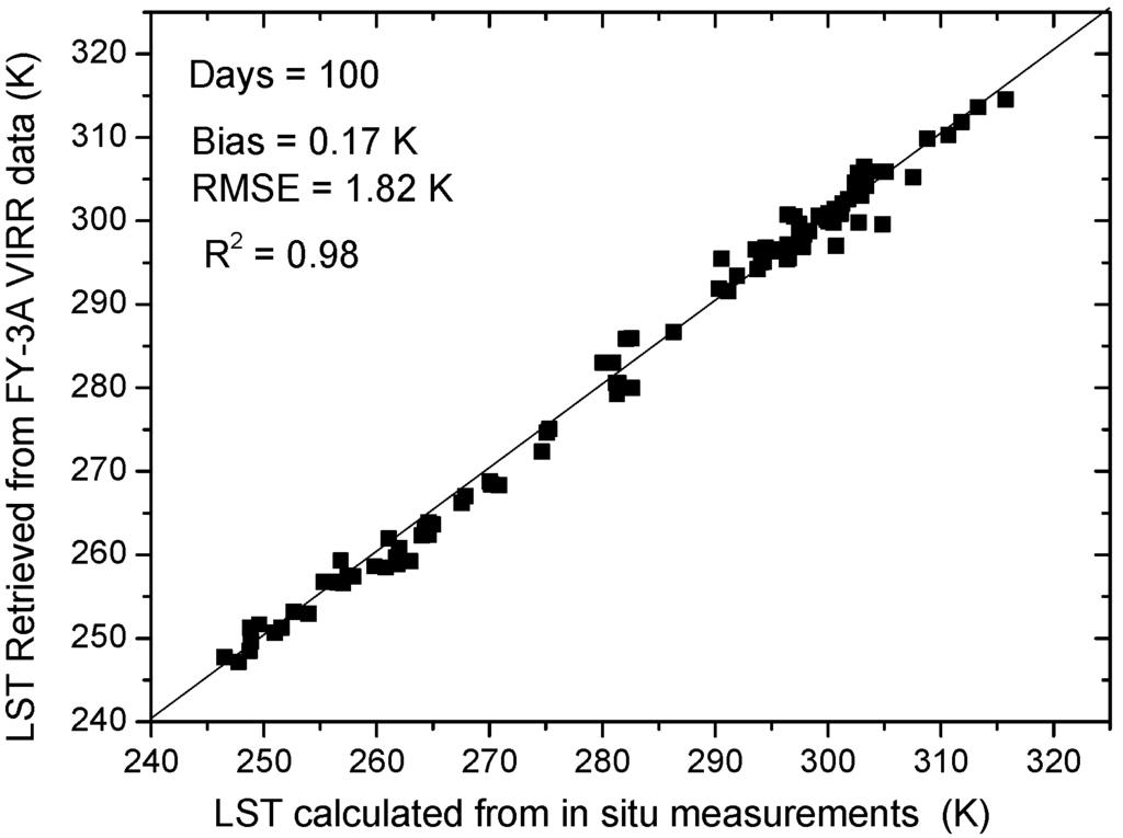 Remotesensing 07 03250 g013 1024