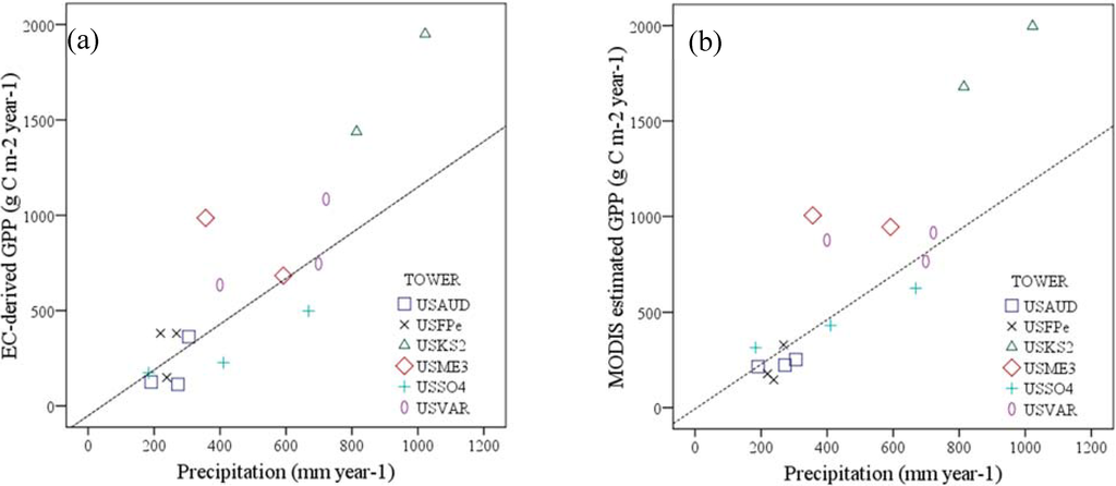 Remotesensing 07 03274 g003 1024