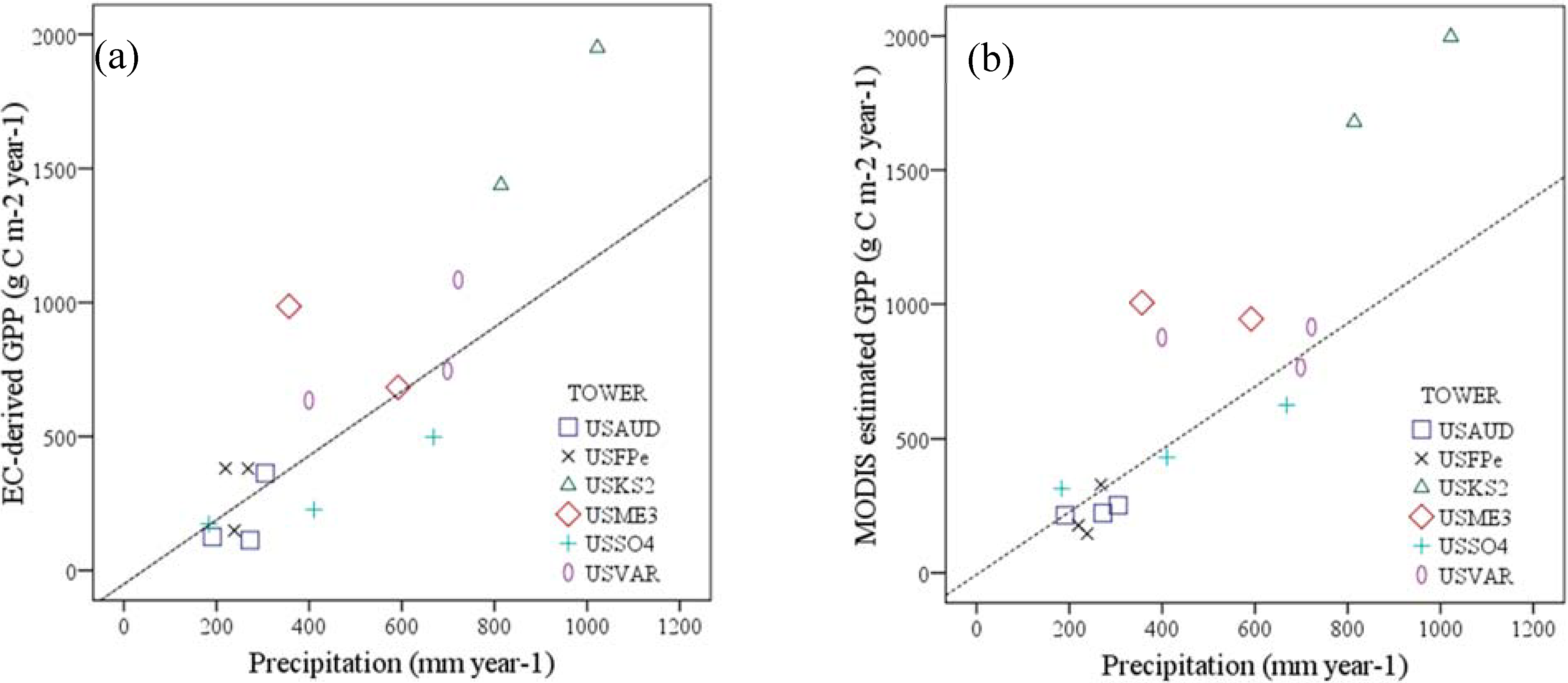 Remotesensing 07 03274 g003