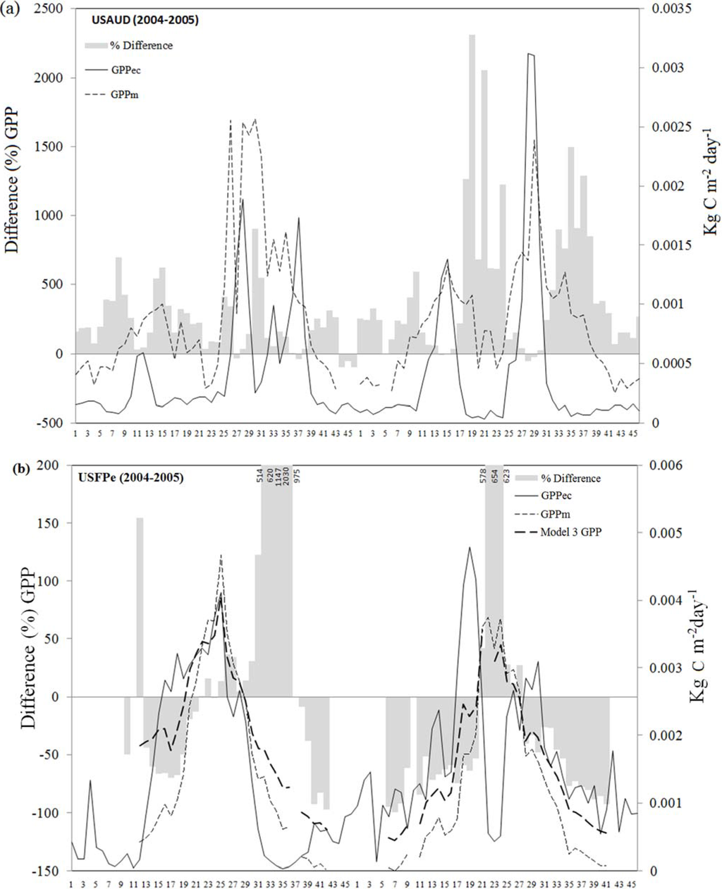 Remotesensing 07 03274 g004a 1024