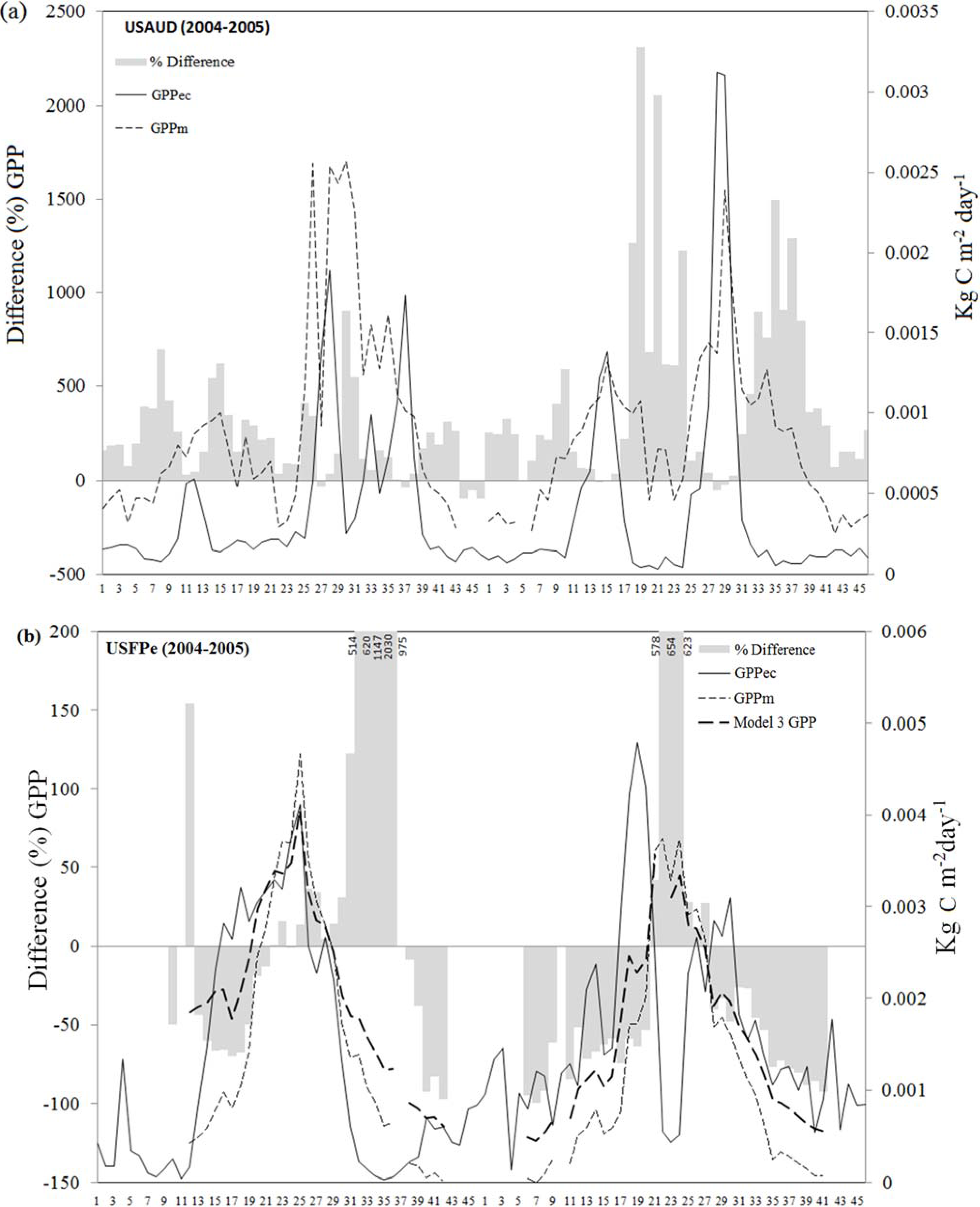 Remotesensing 07 03274 g004a