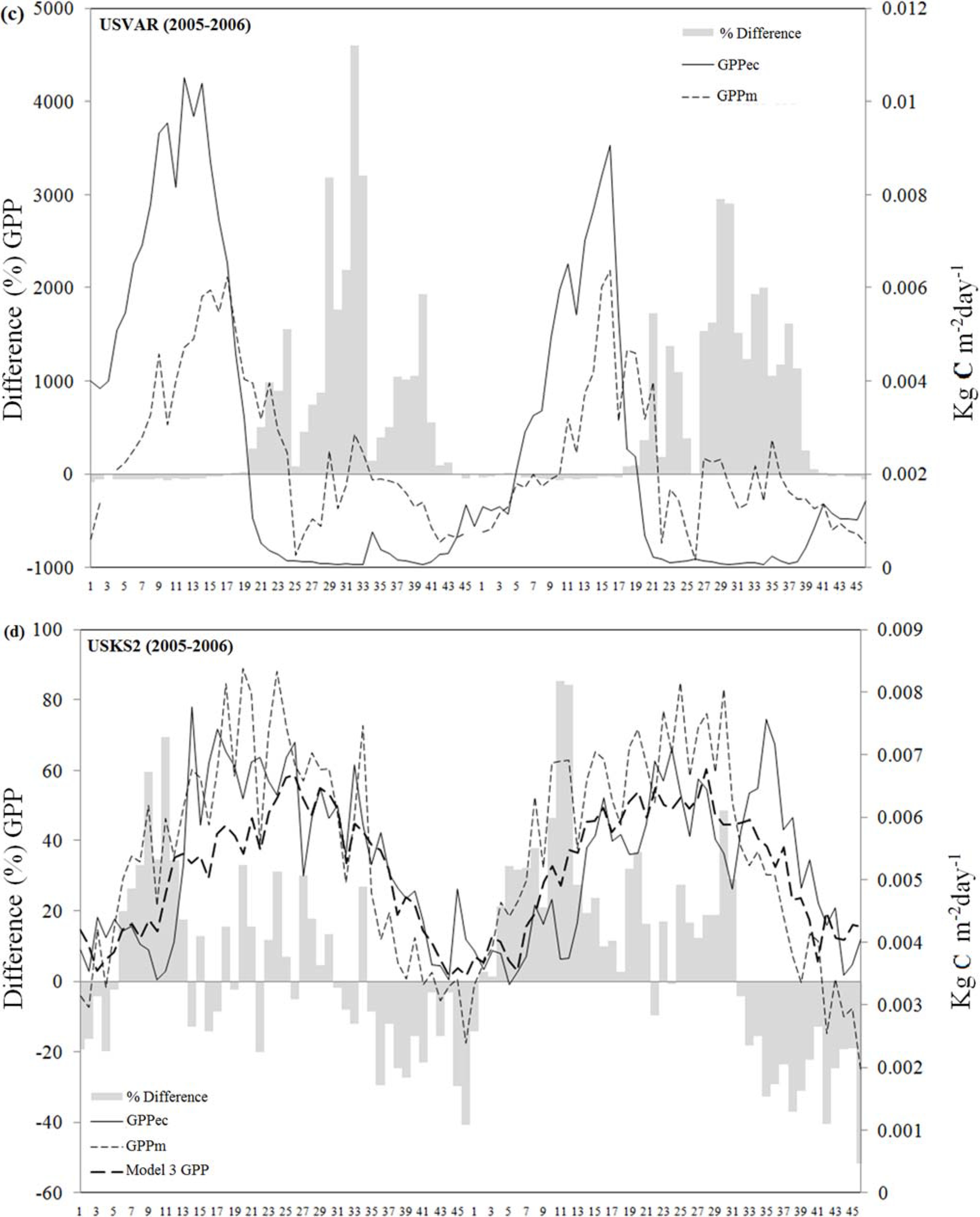 Remotesensing 07 03274 g004b